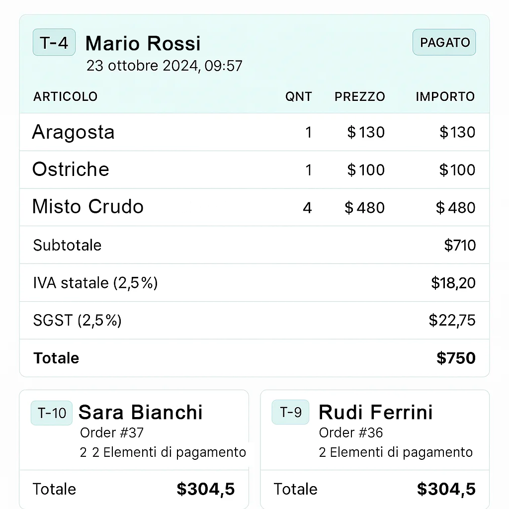 order management